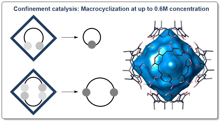 Macrocyclization
